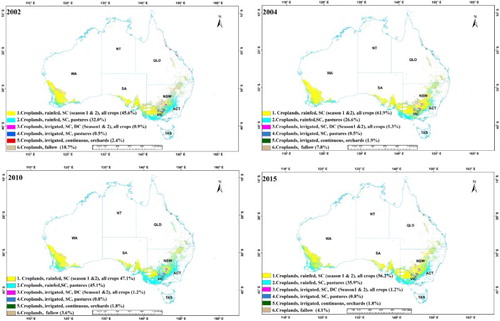 Figure 9. ACCA-derived cropland products for the past years (hind-cast) and future years (future-cast) for Australia. ACCA algorithm that was developed based on extensive ground data for the years 2014 was applied for the past years (2000–2013) and for a future year (2015). We have illustrated here ACCA-derived cropland products for 4 years: three past years (ACCA-derived cropland product for the year 2002 or ACP2002, ACP2004, and ACP2010) and for a future year (ACP2015). ACCA algorithm can be applied to develop similar products for the any future year.