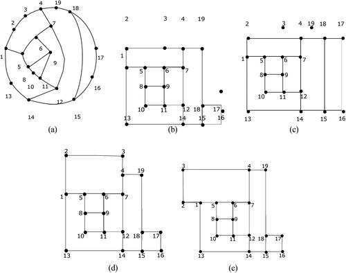 Fig. 20 Enumeration of orthogonal drawings (a) A 3-plane graph G (b)–(e) Different orthogonal drawings of (a) having same characterstics and different shapes.