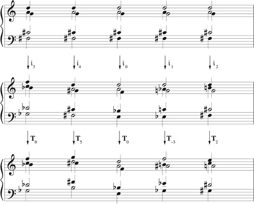 Figure 41. Combining neo-Riemannian voice leadings with chromatic transposition to generate a wealth of related sonorities from a single starting point. The inversional labels 𝔦i will be explained shortly.