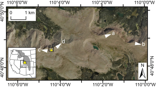 Figure 1. True color image of the Uinta Mountains from the NAIP program, 2014. The location of the Chepeta weather station is marked by a yellow triangle within the black box delineating the study area shown in Figure 3. Letters “a–d” refer to photographs in Figure 2; symbols display the approximate orientation of each of the images. Inset shows the position of the weather station (yellow triangle) within the Rocky Mountain system (dark gray) in western North America. The state of Utah (UT) is highlighted in black.Figure 3. (a) Orthophoto mosaic of the Chepeta site derived from images collected by a UAV. Brown lines are 1 m contours. For clarity, contours are not shown on the steep headwall descending down into the cirque to the north. The GPR transects are shown as white lines: West (W), East (E), and the pair of crossing transects at the soil pit (P). (b) Slope map of the area shown in panel ‘a’. Values clipped to ≤15° to highlight the summit flat surface. Inferred regolith thickness (in m) along the GPR transects is presented with overlapping colored dots. Regolith tends to be thicker under higher topography at the southern ends of the long transects where slopes are lower. (c) Photograph looking to the south toward the Chepeta weather station (on horizon) along the path of the East transect showing the typical surface of the summit flat in the study area.Display full size