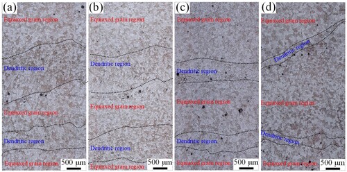 Figure 4. OM images of deposited 2319Al microstructure with micron TiB2 particles: (a-d) 0.3, 0.6, 0.9, and 1.2 wt.% micron TiB2 particles.