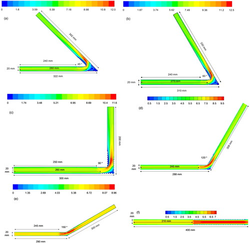 Figure 1. Schematic of computational domain of different degree bend duct: (a) 45°, (b) 60°, (c) 90°, (d) 120°, (e) 150°, and (f) 180°. The bend ducts are at the vertical direction. The legend color represents air velocity (m/s).