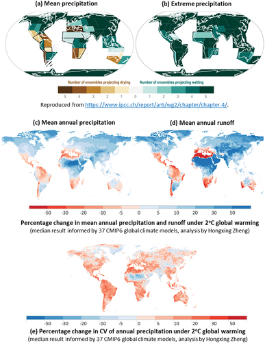 Figure 2. Projected change in global precipitation and streamflow under climate change.