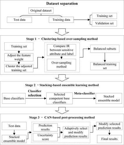 Figure 1. Framework of the proposed BAHEM.