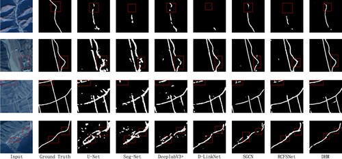 Figure 8. Comparison of each model visualization on the GS-Mountain Road Dataset.