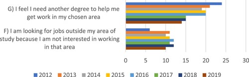 Figure 2. Education-work relationship (2).