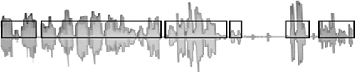Figure 2. Visual representation of VAD audio signal segmentation.