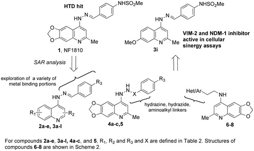 Figure 1. Structure of the HTD hit compound 1, of the optimized derivative 3i and general structure of inhibitors identified in this study.
