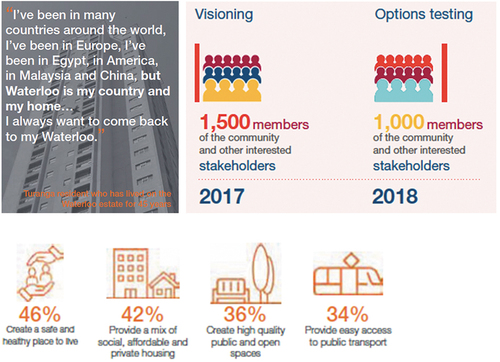 Figure 2. Examples of ‘rendering community technical’ (Source: KJA Envisioning Report Citation2018).