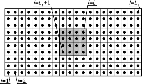 Figure 3. Discretization of the sub-domains considered.