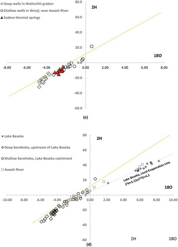 Figure 3. (Continued)