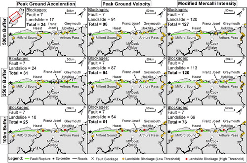 Figure 3. Locations of road impacts related to surface fault rupture and landslides from an Alpine Fault earthquake for different buffer widths and shaking variables. Threshold data for landslide blockages are calculated from observations of the Kaikōura earthquake from Figure 2 and Table 1.