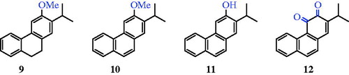Figure 3. Four C-ring functionalised abietane-like compounds (9–12).