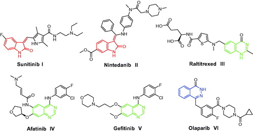 Figure 1. Structures of some isatin-, quinazoline- and phthalazine-based I–VI approved anticancer drugs.
