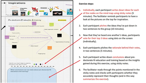 Figure 3. Example exercise used in one of our co-creation workshops. This exercise focused on RI education for bachelor, master and PhD students, and was part of the content creation workshops for RI education and training.