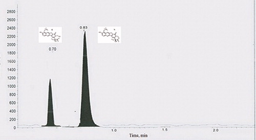 Figure 1. Chromatogram showing higher fraction of lactone in TPT NPs.