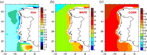 Fig. 2 Spatial daily error statistics: (a) bias, (b) MAPE and (c) correlation, for surface wind speed. WRF 10 m wind is compared with SEAwind data.