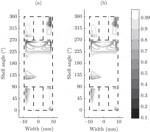 Figure 8. Comparison of fill ratio solutions of the full model (b) and Condensed Galerkin (a).