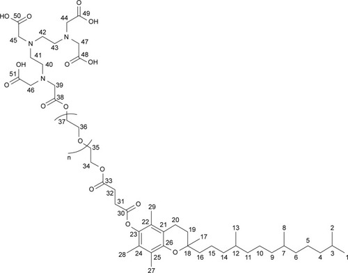 Figure 1 Chemical structure of synthesized TPGS-DTPA.Abbreviation: TPGS-DTPA, d-α-tocopherol polyethylene glycol 1000 succinate-diethylenetriaminepentaacetic acid.