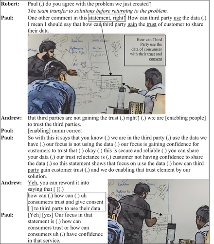 Figure 15. The Trust Team collaboratively refine the problem statement.