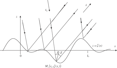 Figure 1. The geometry of problem.