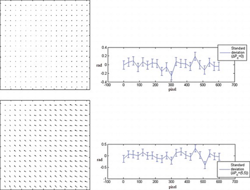 Figure 5 Effect of carrier frequency matching on the speckle displacement (left) and corresponding measured phase (right) of flat reference plane in the focus plane. Results of matched and unmatched carrier frequencies are shown in top and bottom rows, respectively. It is expected that both the speckle displacements and the phase are zero.