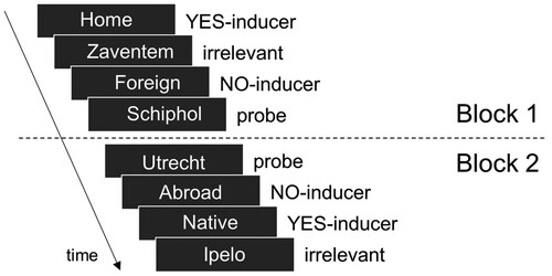 Figure 1. Exemplary segments of the I-CIT.