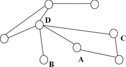 FIGURE 3 A social network with Connected-Triple.