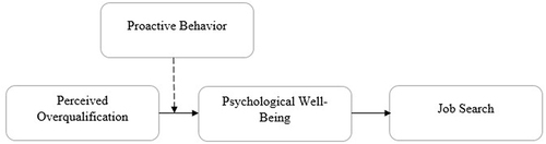 Figure 1 Theoretical framework.