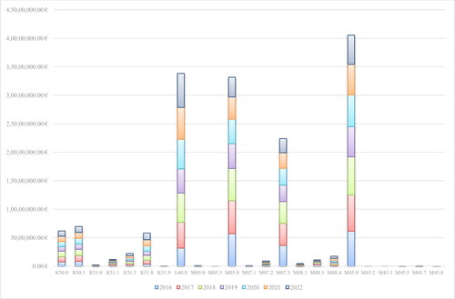 Figure 7. Actual and expected costs for adalimumab by disease (2016–2022).