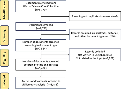 Figure 1 PRISMA flowchart of the study.