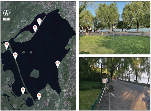 Figure 2. Location of measuring points.