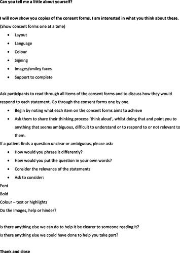 Figure 1. Focus group discussion guide.