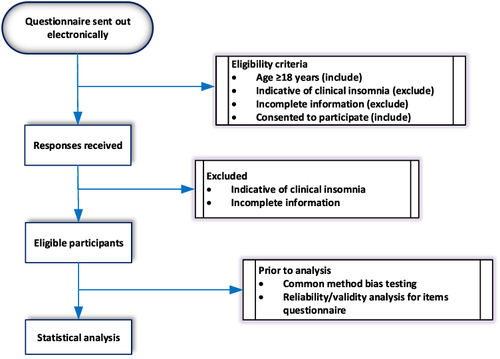 Figure 1 Study design.