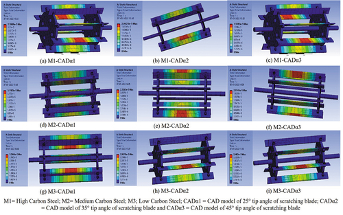 Figure 9. Total deformation on the raspador models under static structural analysis test.