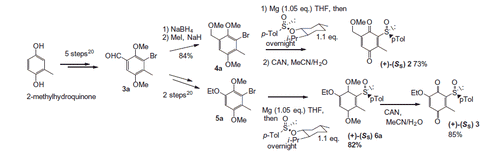 Scheme 2. Preparation of the quinones 2 and 3 from 2-methylhydroquinone.