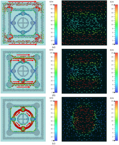 Figure 13. The distribution of surface current front and ground surfaces of designed MMA at (a) 2.4 GHz, (b) 3.5 GHz, and (c) 6.09 GHz.