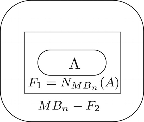 Figure 3. An illustration about the proofs of Lemmas 3.3, 3.4 and 4.2.