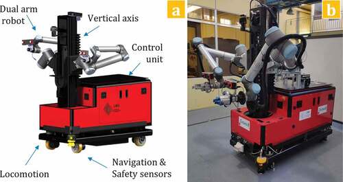 Figure 3. Mobile robot platforms, (a) 3D model, (b) Real robot.