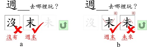 Figure 2. Multiple-choice exercise (Revised). When the learners choose different incorrect options 沒 “do not” or 未 “not yet”, different feedback will be provided. (a) When the learners click on the incorrect option 沒 “do not” /mut6/, which has the same sound as the correct answer 末 /mut6/ but cannot be combined with 週 “week” to form a word, the learners probably do not realize the difference between the situations in which the two characters 沒 and 末 are used. Thus, the program will offer the feedback that 沒 is used in words like 沒有 “have not”; while 末 is used in the word 週末 “weekends”. (b) When the learners click on the incorrect option 未 “not yet”, they probably do not realize the difference in the relative length of the two horizontal strokes of the two characters 未 and 末 “end” (the correct answer). Thus, the program will show slanting lines to highlight the relative length of the two horizontal strokes in the two characters to the learners. Moreover, it is also possible for the learners to explore the difference in sounds and situations in which the two characters are used by the provision of the word examples in red.