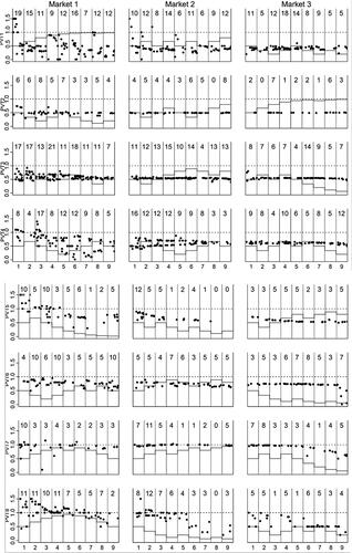 Figure 1. One observer (Pvt) sequential signal sessions; contract prices and fundamental value.