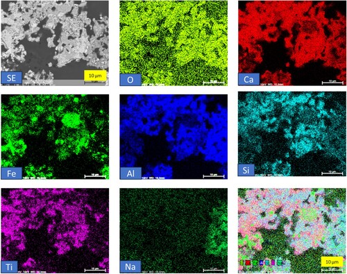 Figure 4. Backscattered electron image and elemental mapping of reduced pellets at 1000°C.