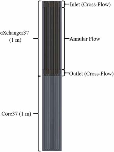 Fig. 4. eBlock37 cross-sectional layout.