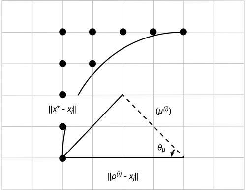 Figure 3. Cost function for route evaluation (Góez, Citation2016).