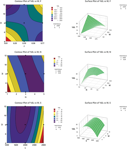 Figure 10. Continued.