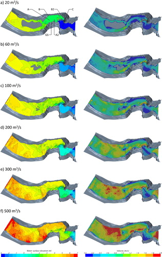 Figure 7. CFD model result plots for selected discharges; left: Water surface elevations; right: surface velocity.