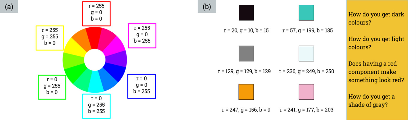 Figure 2. Slides used to introduce the RGB color system