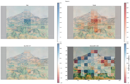 Figure 7. Difference between median fixation probability (Jan Tilens, Mountain Landscape, 1610).