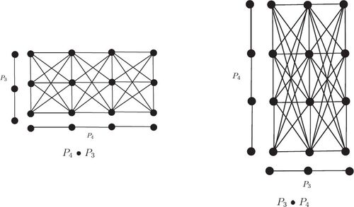 Figure 1. Lexicographic product of P3 and P4.