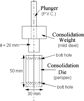 Figure 1. Schematic of perspex mould and P.V.C. plunger used to consolidate powder.